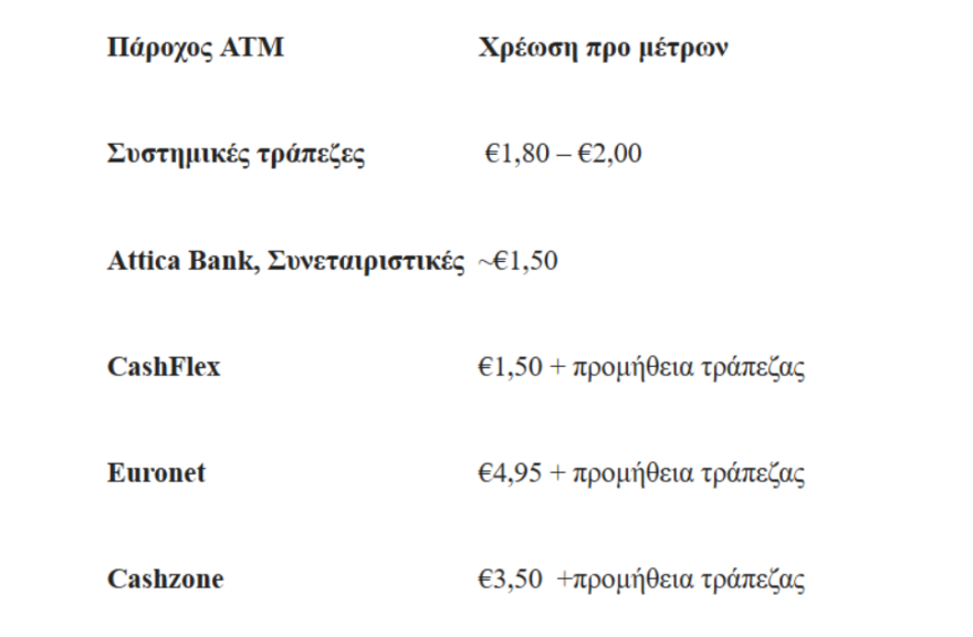Το νέο τοπίο για τις τραπεζικές προμήθειες, τι άλλαξε και τι ισχύει πλέον - Δείτε πίνακα