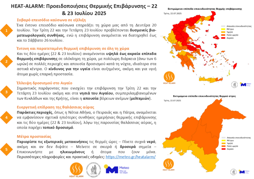 Με 43άρια ξεκίνησε ο πενθήμερος καύσωνας, δείτε live την πορεία του - Θα «καούν» αύριο Λάρισα, Καρδίτσα, Άργος και Αττική