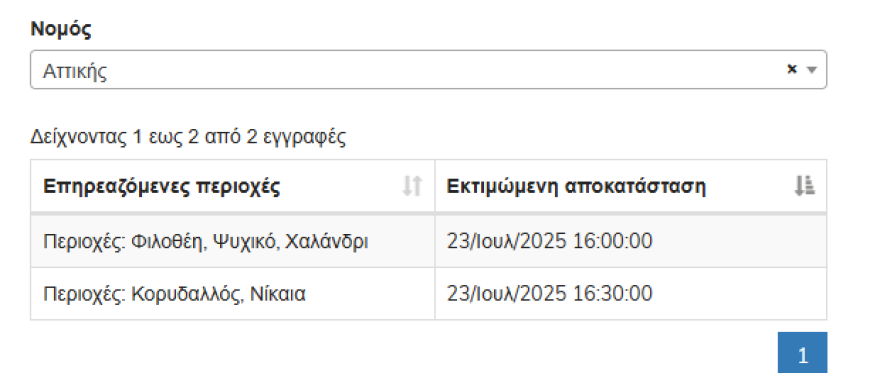 Χωρίς ρεύμα περιοχές στο Ψυχικό, το Χαλάνδρι και τη Φιλοθέη - Διακοπές και σε Νίκαια - Κορυδαλλό