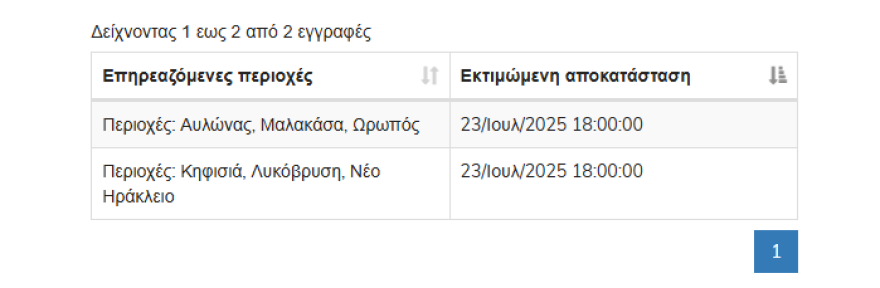 Διαδοχικές τοπικές βλάβες και διακοπές ρεύματος - Δείτε πού υπάρχουν τώρα προβλήματα στην ηλεκτροδότηση