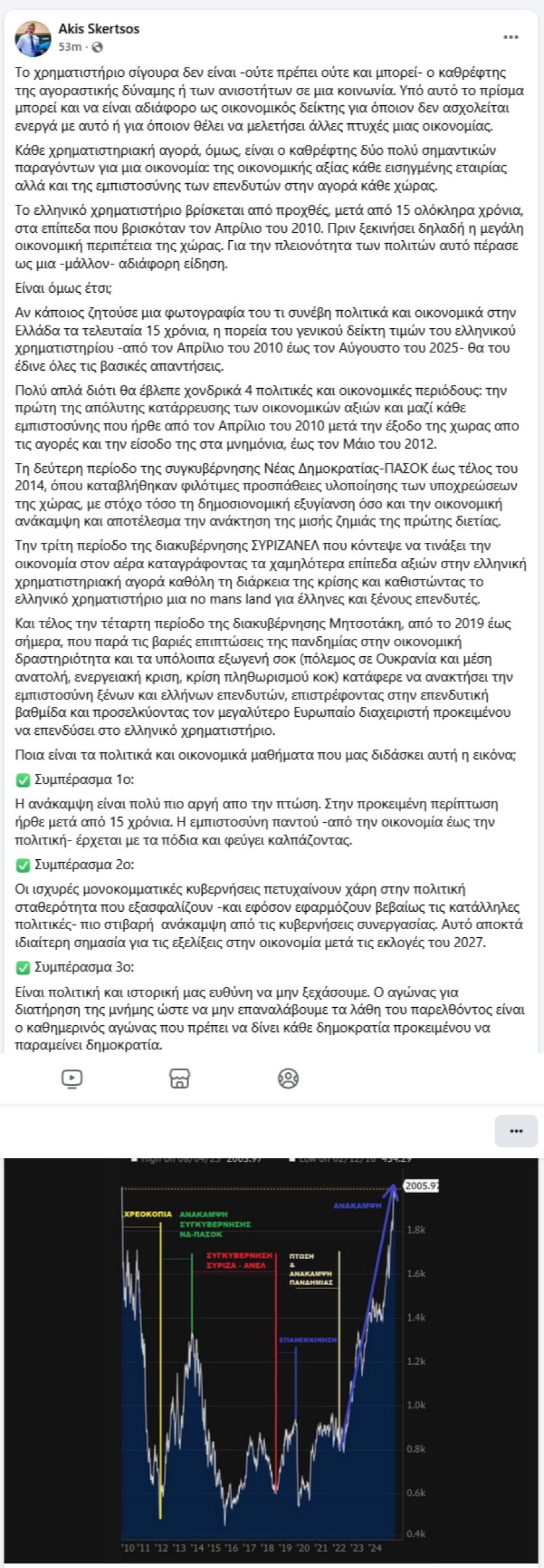 Σκέρτσος: Το Χρηματιστήριο επέστρεψε στα επίπεδα του 2010 – Τα τρία μαθήματα για την ανάκαμψη της οικονομίας