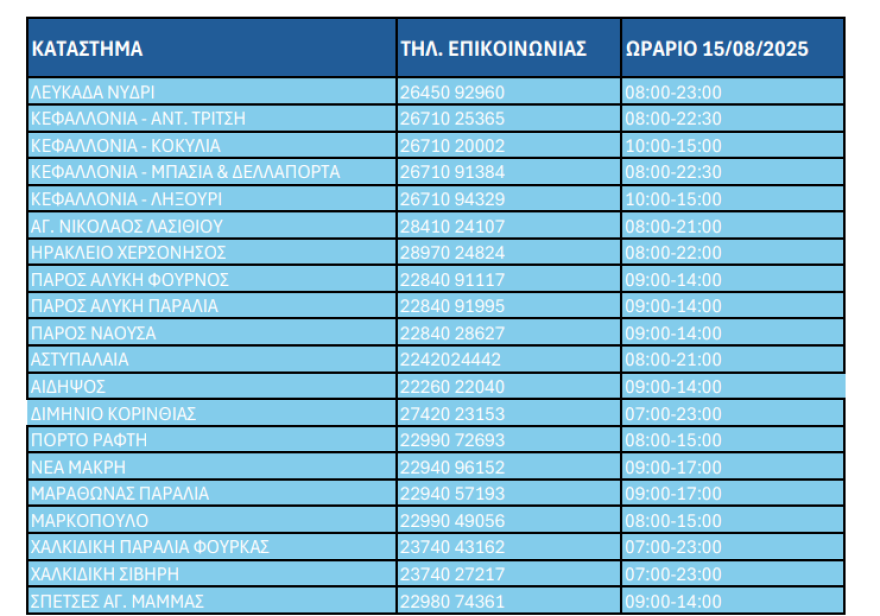 15 Αυγούστου 2025: Τι ισχύει για τα σούπερ μάρκετ αύριο που είναι αργία
