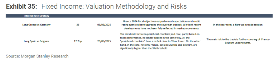 Morgan Stanley: Η Γαλλία βυθίζεται στην αβεβαιότητα – Προτείνει τα ελληνικά ομόλογα έναντι των γερμανικών