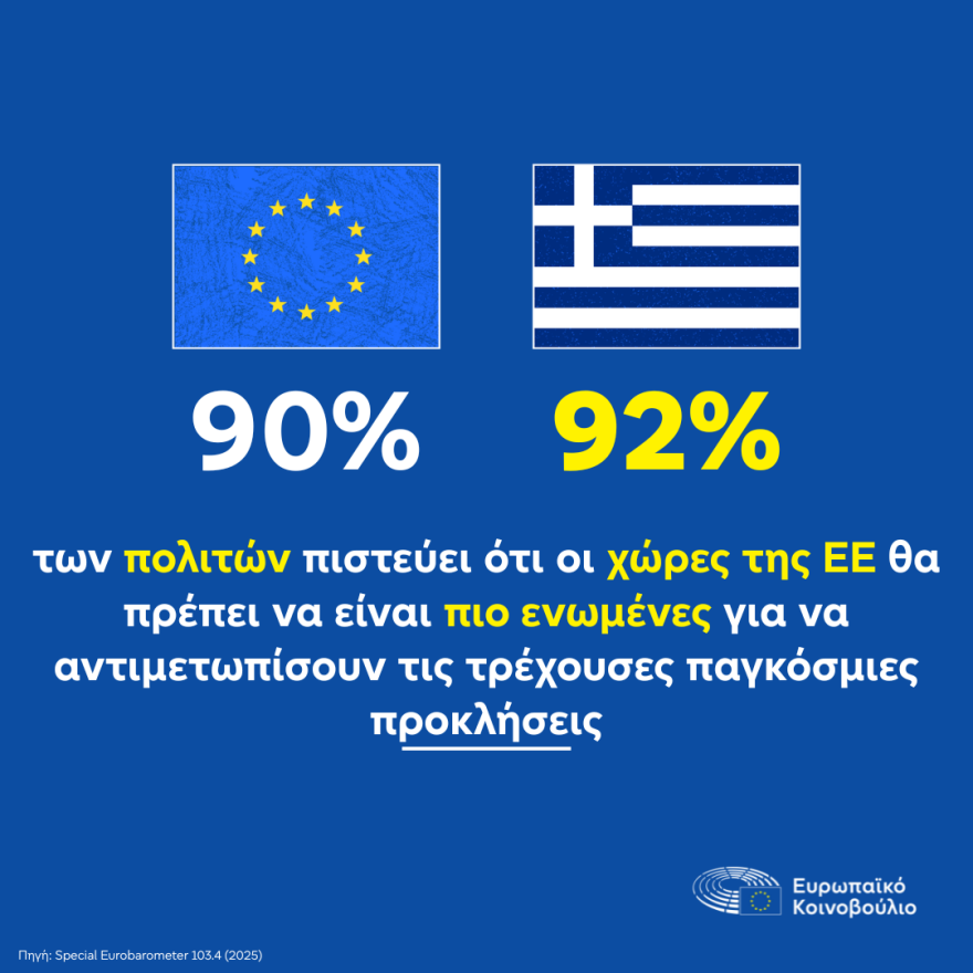 Ευρωβαρόμετρο: Μεγαλύτερη προστασία ζητούν από την ΕΕ οι πολίτες – Οι προτεραιότητες των Ελλήνων 