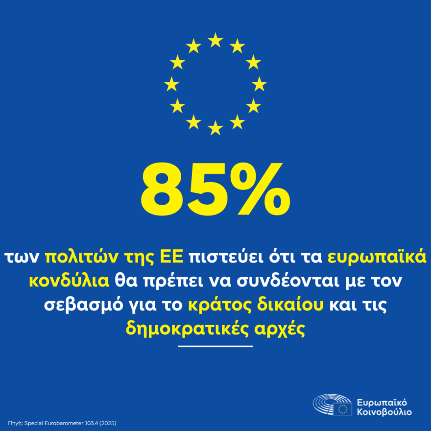 Ευρωβαρόμετρο: Μεγαλύτερη προστασία ζητούν από την ΕΕ οι πολίτες – Οι προτεραιότητες των Ελλήνων 