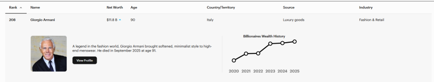 Η τραγωδία που έκανε τον Τζόρτζιο Αρμάνι αδιάφορο για τον έρωτα - Ο σχεδιαστής έβγαινε με άνδρες και γυναίκες