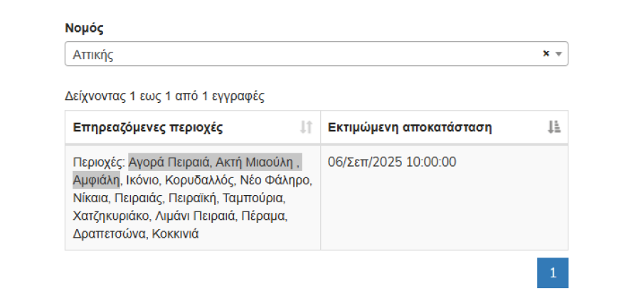 Χωρίς ρεύμα λόγω βλάβης ο Πειραιάς
