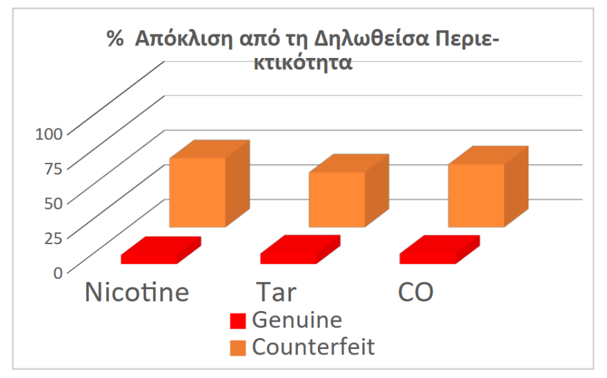 Εφιάλτης για την υγεία τα παράνομα τσιγάρα: Νύχια, πίσσα, μούχλα και εντομοκτόνα έδειξε έρευνα του Γενικού Χημείου - Δείτε βίντεο 