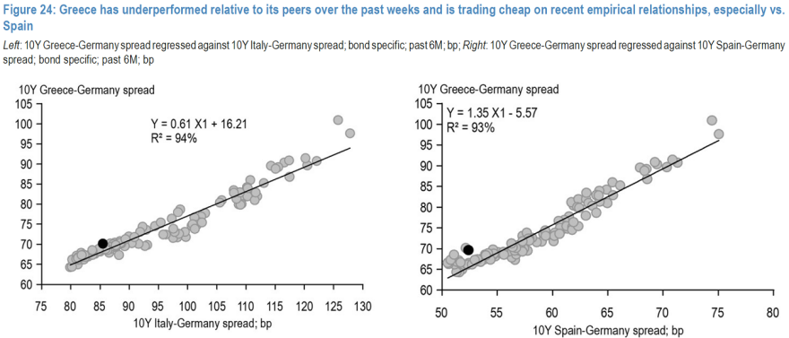 JP Morgan: H Ελλάδα κορυφαία επιλογή στα ομόλογα, με ισχυρά θεμελιώδη