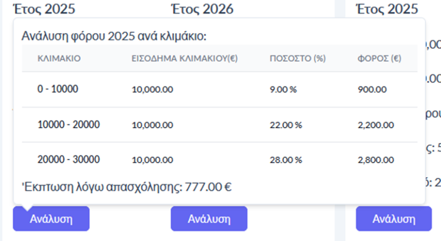 Πόσα κερδίζετε στο μισθό σας από τον Ιανουάριο με τις νέες φοροελαφρύνσεις - Ανοιξε η εφαρμογή, αναλυτικός οδηγός