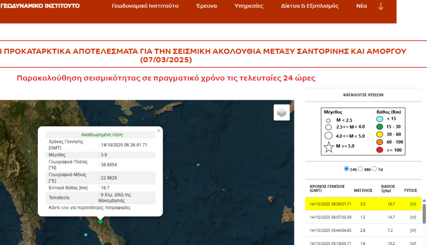 Σεισμός τώρα 3 Ρίχτερ στην Μονεμβασιά
