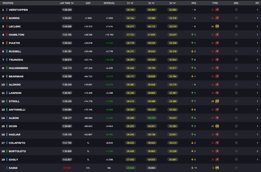 Formula 1: Θρίαμβος του Φερστάπεν στο γκραν πρι των ΗΠΑ 