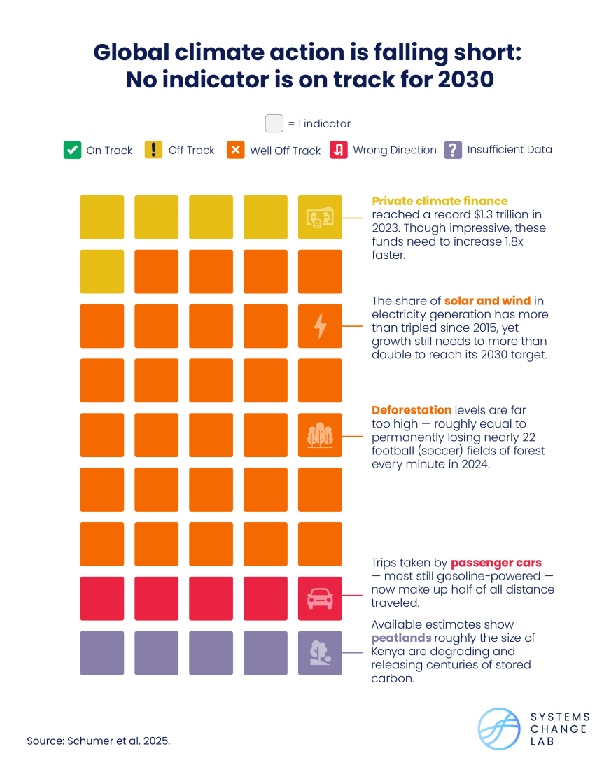 Ανησυχητική έκθεση του ΟΗΕ για την κλιματική αλλαγή: Σε ιστορικά υψηλά έφτασε η παγκόσμια χρήση άνθρακα το 2024
