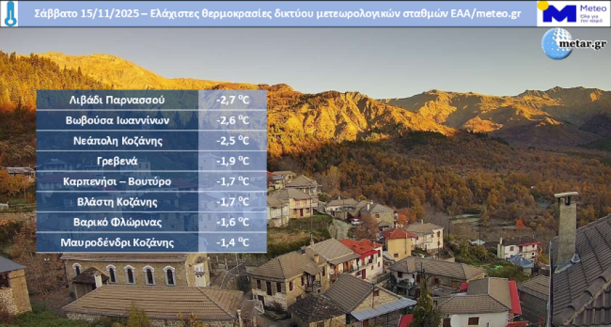 Καιρός: Άνοδος της θερμοκρασίας, αφρικανική σκόνη και υγρασία μέχρι την Τετάρτη – Από Πέμπτη επιστρέφει το φθινόπωρο