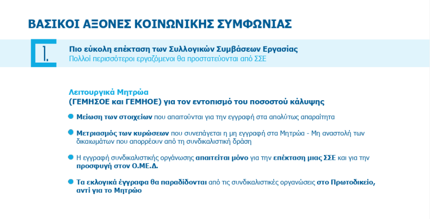 Τι αλλάζει στις συλλογικές συμβάσεις εργασίας, πότε επεκτείνονται - Ανοίγει ο δρόμος για αυξήσεις μισθών, είπε η Κεραμέως