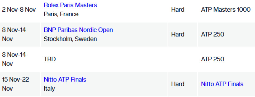 Τένις: Στον αέρα το τουρνουά της Αθήνας, δεν υπάρχει στο καλεντάρι της ATP για το 2026 