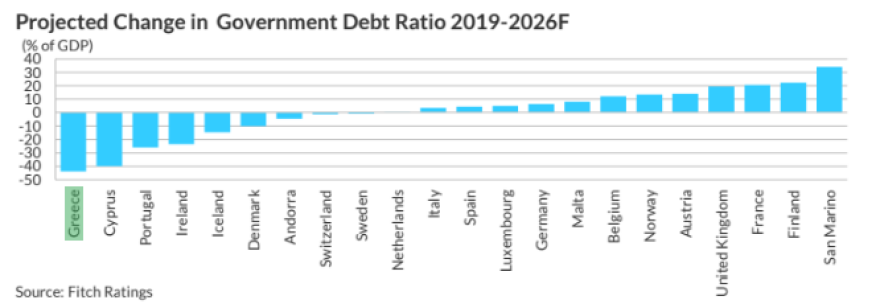 Fitch: H Ελλάδα στον ισχυρό πυρήνα μιας Ευρώπης δύο ταχυτήτων το 2026