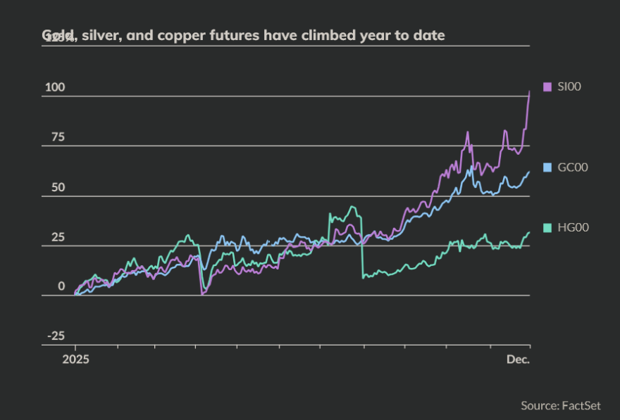 Χρυσός, ασήμι, χαλκός παράλληλα σε επίπεδα ρεκόρ για πρώτη φορά εδώ και 45 χρόνια, ομοιότητες και διαφορές σε σχέση με τα 80's