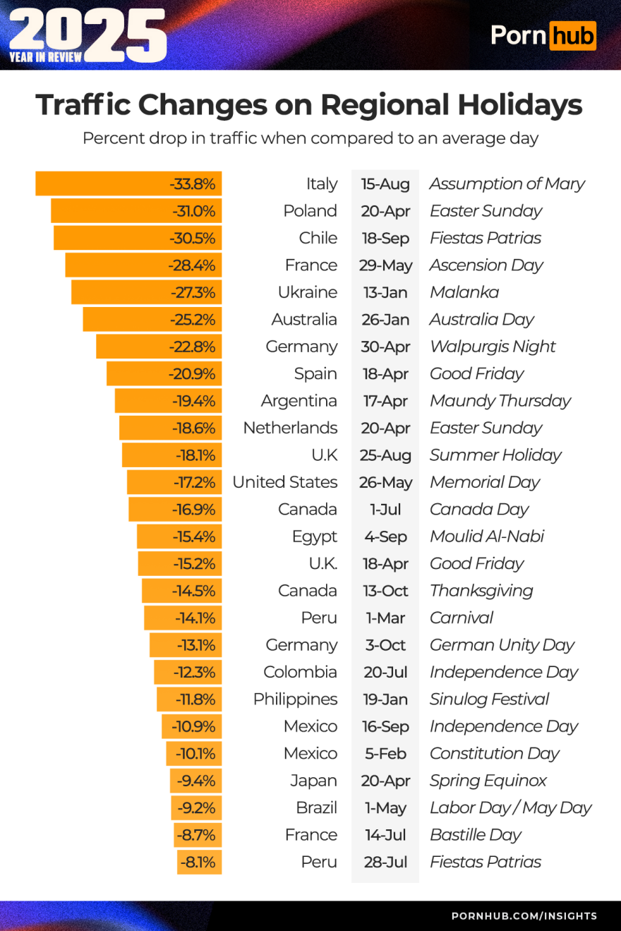 Τι έψαξαν στο Pornhub για το 2025: Η έκπληξη από τη Ρωσία, η θέση της Ελλάδας και οι top αναζητήσεις