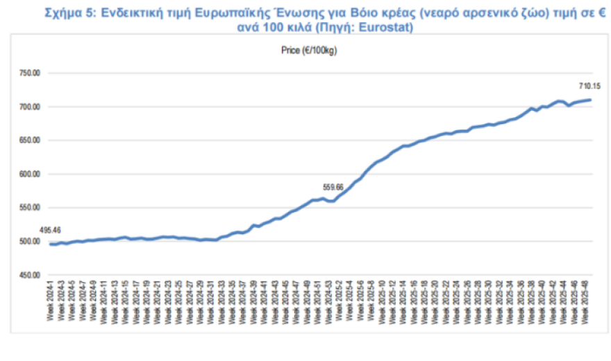 ΙΕΛΚΑ: Στο 1,06% ο πληθωρισμός στα σουπερμάρκετ στο κλείσιμο του 2025