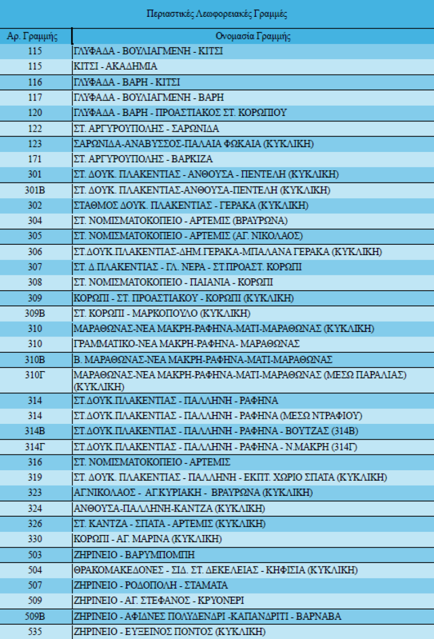 Ποιες ώρες θα κυκλοφορούν και πότε θα κάνουν στάση εργασίας οι οδηγοί