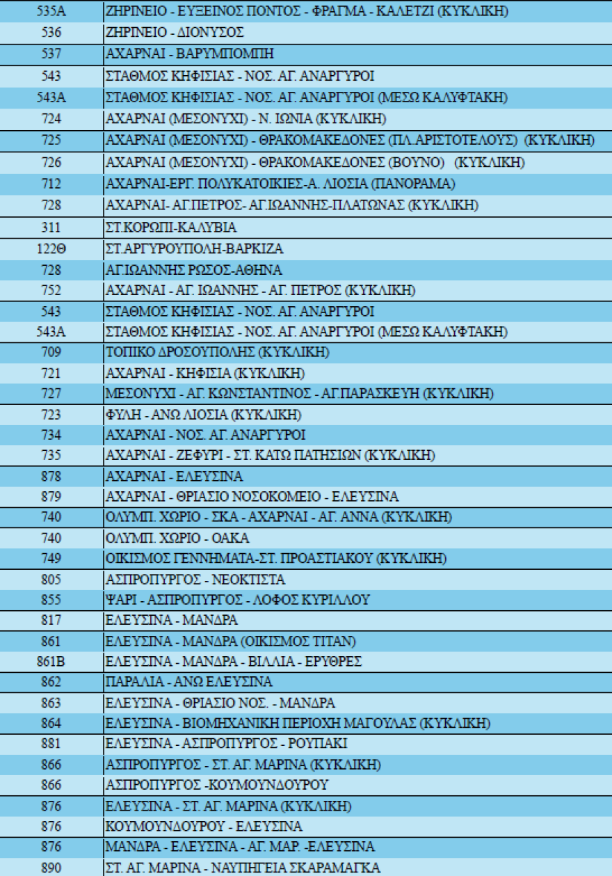 Λεωφορεία αύριο (17/12): Ποιες ώρες θα κυκλοφορούν και πότε θα κάνουν στάση εργασίας οι οδηγοί