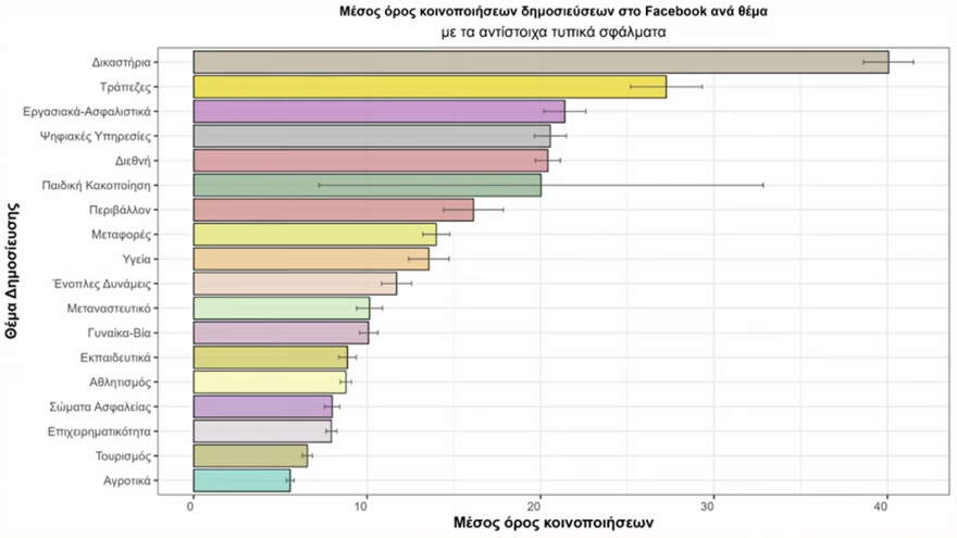 Πώς αντιδρούν οι πολίτες στις δημοσιεύσεις των πολιτικών στο Facebook: Τα θυμωμένα emoji σε κόμματα και θεματολογία
