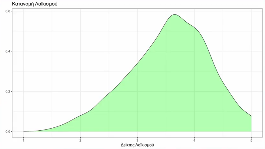 Πώς αντιδρούν οι πολίτες στις δημοσιεύσεις των πολιτικών στο Facebook: Τα θυμωμένα emoji σε κόμματα και θεματολογία