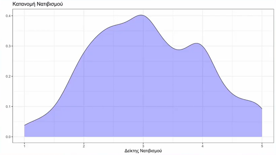 Πώς αντιδρούν οι πολίτες στις δημοσιεύσεις των πολιτικών στο Facebook: Τα θυμωμένα emoji σε κόμματα και θεματολογία