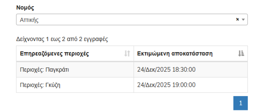 Διακοπές ρεύματος σε Παγκράτι, Βύρωνα και Γκύζη