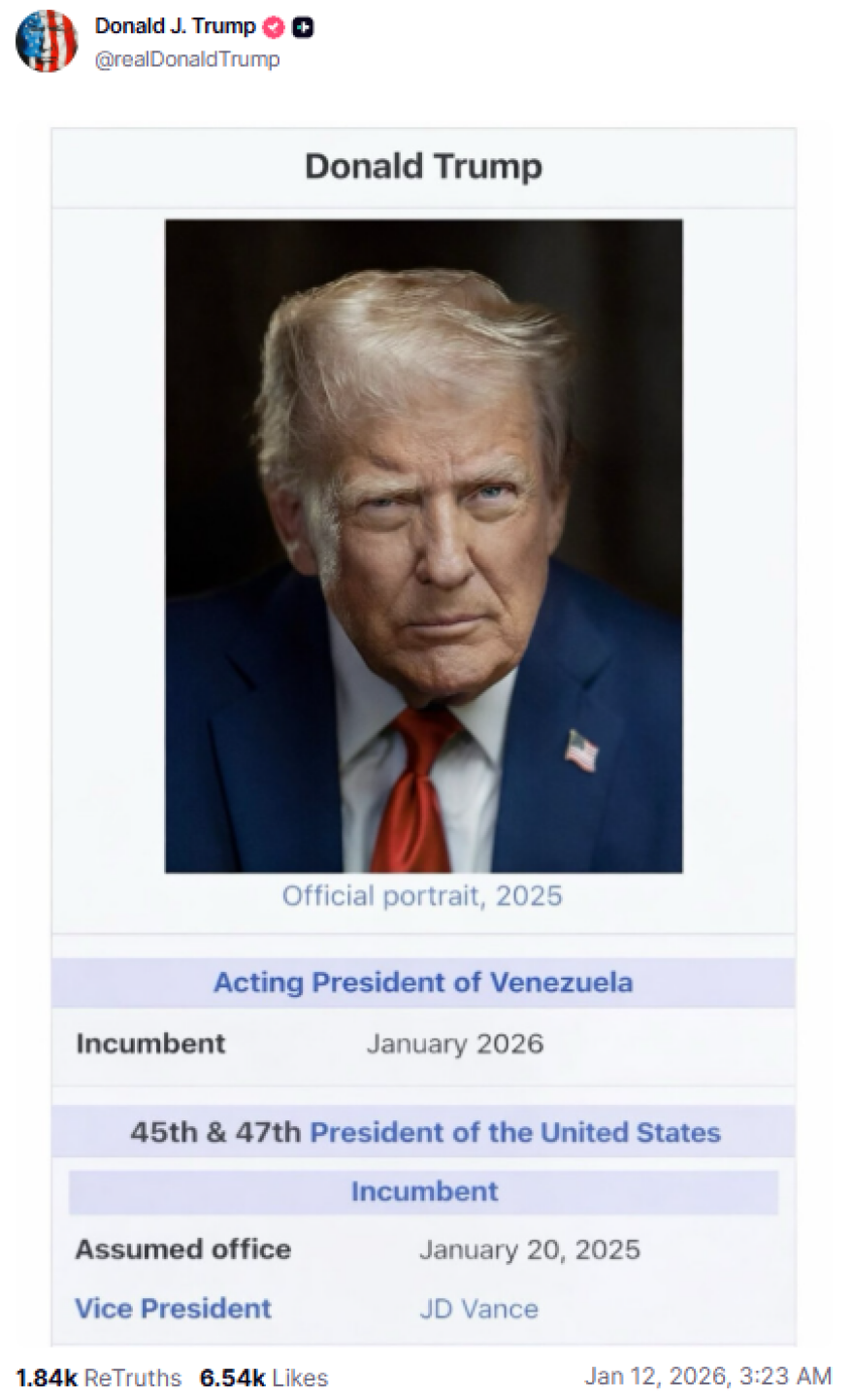 &Omicron; &Tau;&rho;&alpha;&mu;&pi; &alpha;&upsilon;&tau;&omicron;&chi;&alpha;&rho;&alpha;&kappa;&tau;&eta;&rho;ί&zeta;&epsilon;&tau;&alpha;&iota; &laquo;&epsilon;&nu; &epsilon;&nu;&epsilon;&rho;&gamma;&epsilon;ί&alpha; &pi;&rho;ό&epsilon;&delta;&rho;&omicron;&sigmaf; &tau;&eta;&sigmaf; &Beta;&epsilon;&nu;&epsilon;&zeta;&omicron;&upsilon;έ&lambda;&alpha;&sigmaf;&raquo; &sigma;&epsilon; &alpha;&nu;ά&rho;&tau;&eta;&sigma;&eta; &sigma;&tau;&omicron; Truth Social 