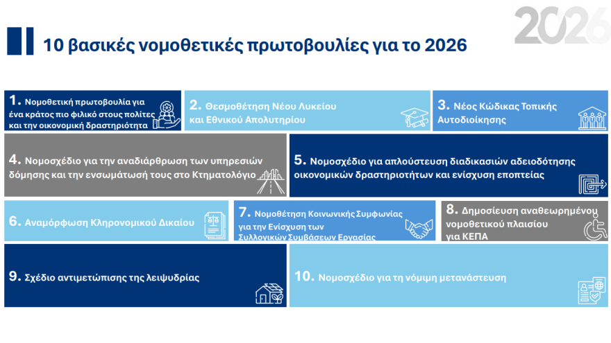 Με 10 βασικές νομοθετικές πρωτοβουλίες και 30 μεταρρυθμίσεις ο κυβερνητικός προγραμματισμός του 2026