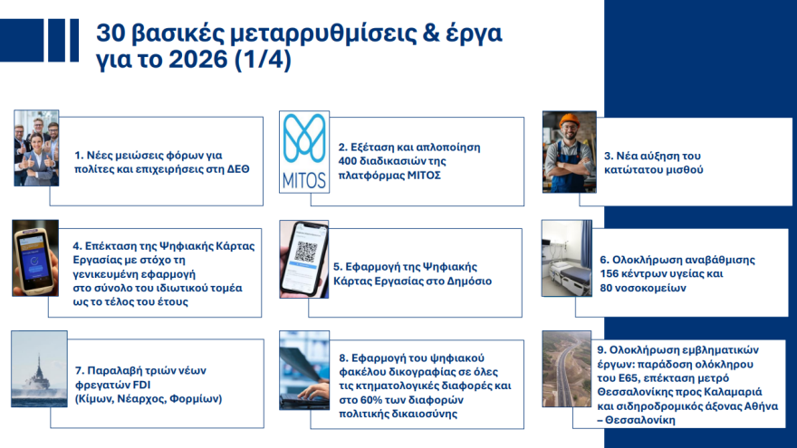 Με 10 βασικές νομοθετικές πρωτοβουλίες και 30 μεταρρυθμίσεις ο κυβερνητικός προγραμματισμός του 2026