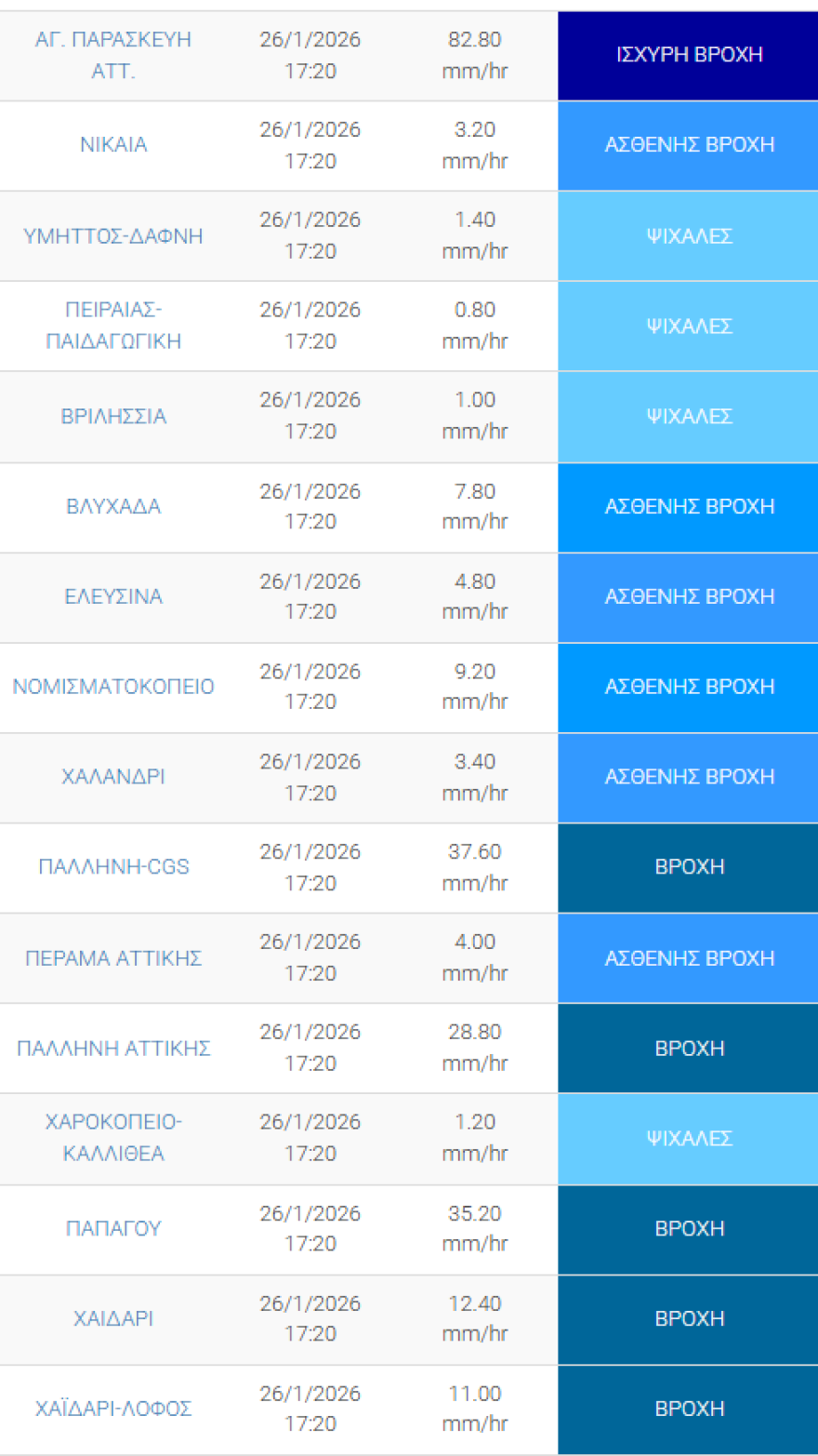 Νέος κύκλος βροχών από την Πέμπτη στη νότια Ελλάδα - και στην Αττική