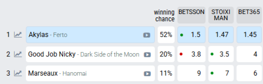 Eurovision 2026: Η Ελλάδα ανέβηκε στην τρίτη θέση των προγνωστικών