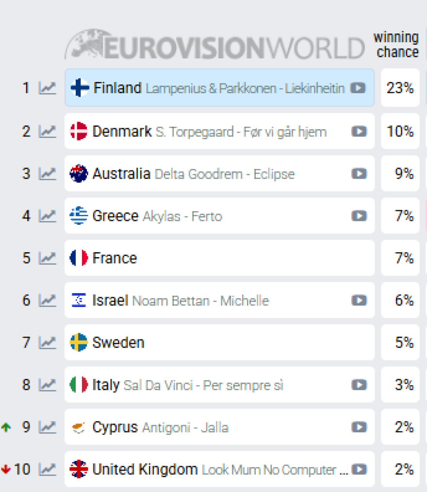 stoiximata-eurovision-2026