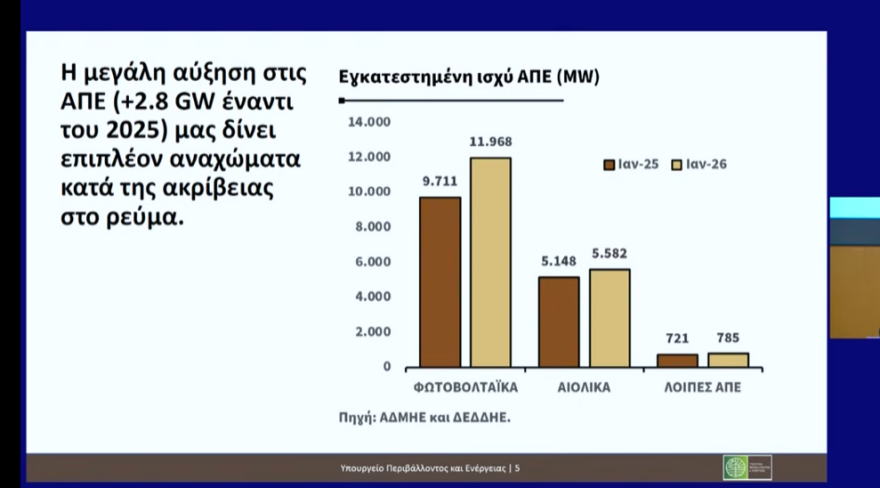 Ανακοινώθηκαν τα πλαφόν στο περιθώριο κέρδους σε καύσιμα και τρόφιμα - Πρόστιμα έως 5 εκατ. ευρώ για αισχροκέρδεια
