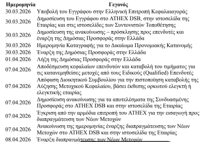 CrediaBank: Αύξηση Μετοχικού Κεφαλαίου έως €300 εκατ. με τιμή διάθεσης €0,80 ανά μετοχή