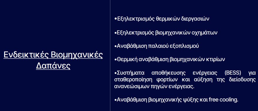 Ενεργειακό κόστος: «Χρυσή τομή» με πακέτο 100 εκατ. για τη βιομηχανία και 200 εκατ. για επενδύσεις