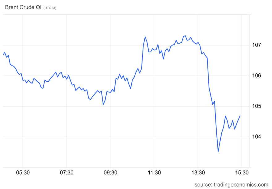 Υποχωρούν οι τιμές του πετρελαίου εν όψει πιθανής προόδου στις συνομιλίες ΗΠΑ - Ιράν