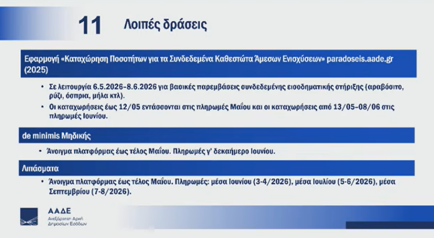 Σχοινάς-Πιτσιλής: Πάνω από 2,2 δισ. ευρώ σε 600.000 αγρότες φέτος, πότε θα γίνουν οι μεγάλες πληρωμές 