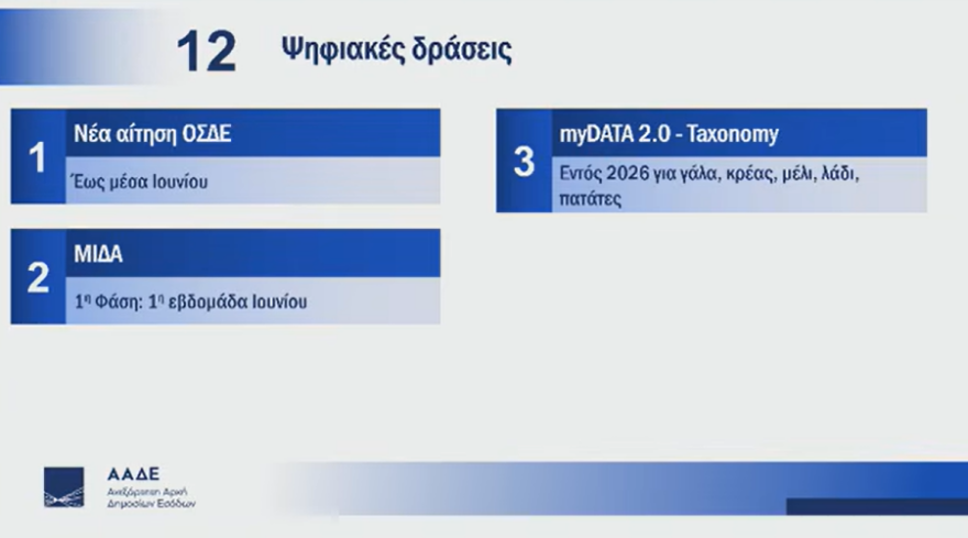Σχοινάς-Πιτσιλής: Πάνω από 2,2 δισ. ευρώ σε 600.000 αγρότες φέτος, πότε θα γίνουν οι μεγάλες πληρωμές 