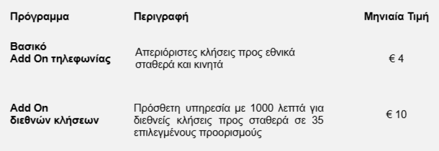 ΔΕΗ FIBER