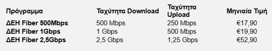 ΔΕΗ FIBER