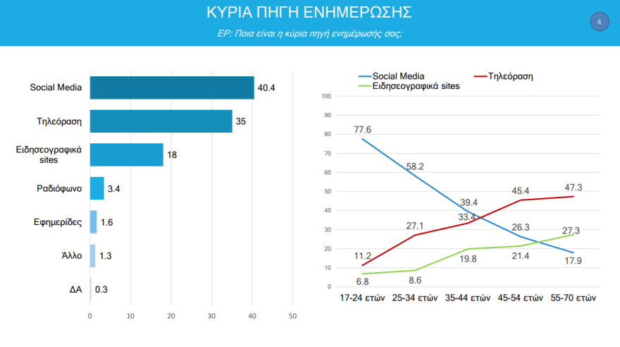 Τι είναι το doomscrolling στο οποίο παγιδεύονται 3 στους 4 νέους: Η νέα ψηφιακή εξάρτηση και οι επιπτώσεις στην ψυχική υγεία