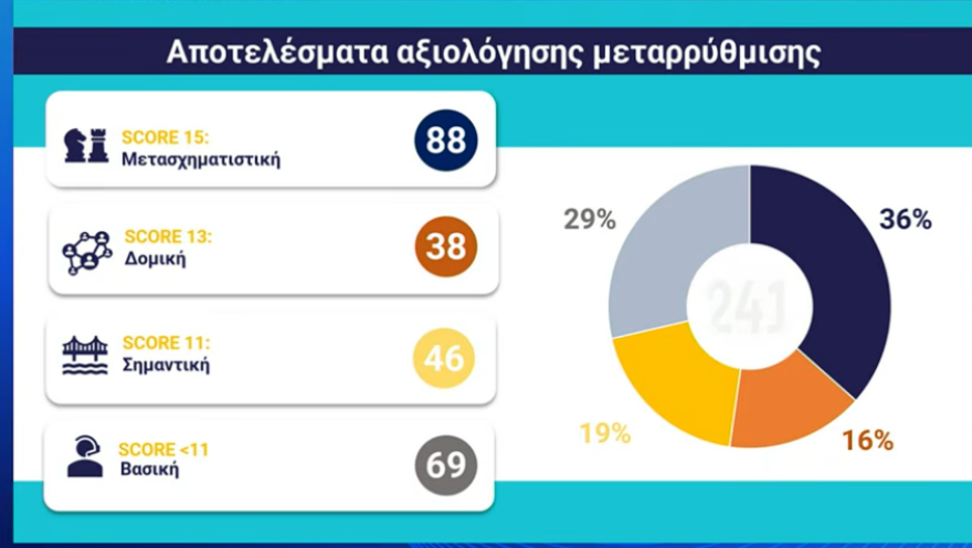 Σκέρτσος στην ημερίδα newmoney: Η ΝΔ βρίσκεται στο μέσο μετασχηματισμού της χώρας σε μια αυτάρκη, ευημερούσα χώρα