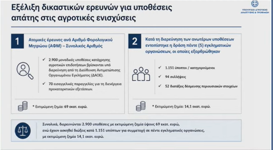 Στοχευμένες και αξιόπιστες αγροτικές πληρωμές στους πραγματικούς δικαιούχους, το μήνυμα Χατζηδάκη, Σχοινά, Πιτσιλή – Τι αλλάζει