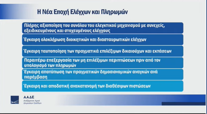 Στοχευμένες και αξιόπιστες αγροτικές πληρωμές στους πραγματικούς δικαιούχους, το μήνυμα Χατζηδάκη, Σχοινά, Πιτσιλή – Τι αλλάζει