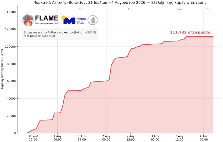 Meteo: Πάνω από 61.500 στρέμματα κάηκαν τις νυχτερινές ώρες σε Αττική και Βοιωτία (χάρτες) 5 Φωτιά στην Αττικοβοιωτία: Πάνω από 61.500 στρέμματα κάηκαν τις νυχτερινές ώρες, δείτε χάρτες