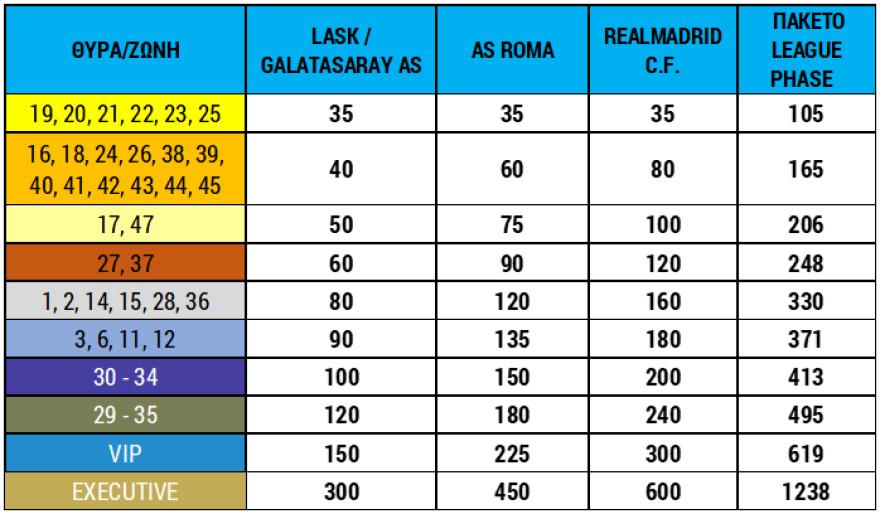 ΑΕΚ: Αρχίζει η διάθεση του League Phase Pass για τα παιχνίδια του Champions League, αναλυτικά οι τιμές 